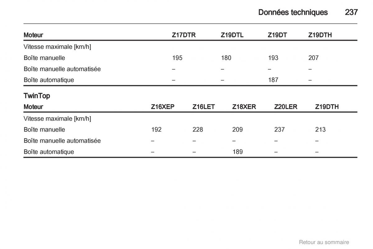 Opel Astra H III 3 manuel du proprietaire / page 237