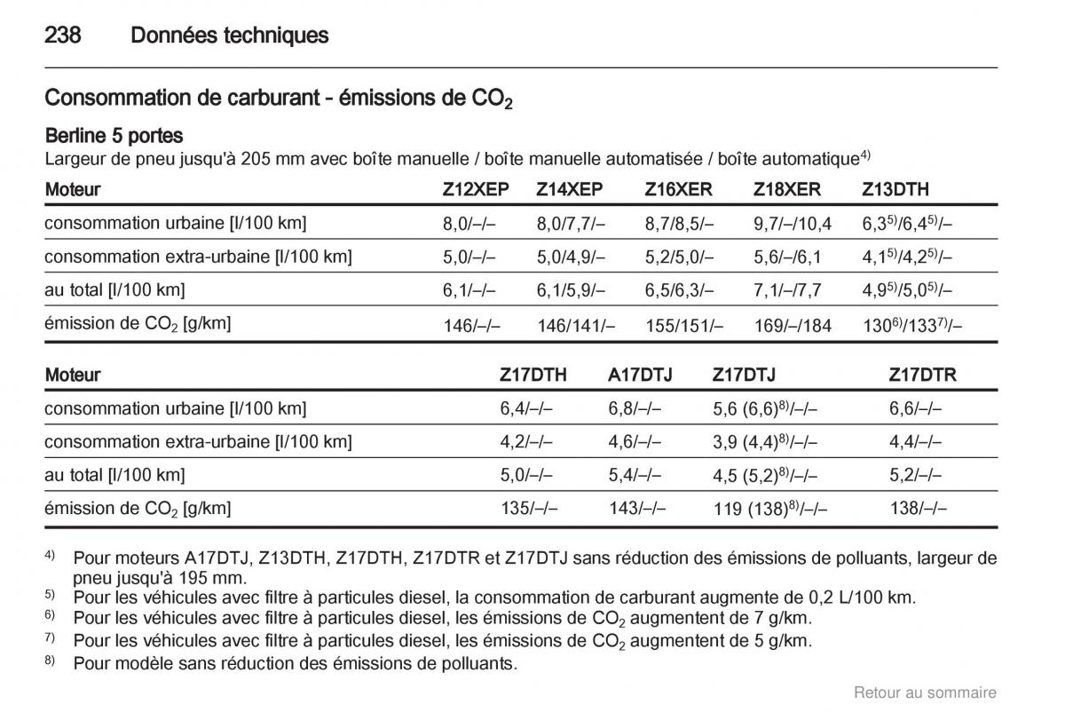 Opel Astra H III 3 manuel du proprietaire / page 238