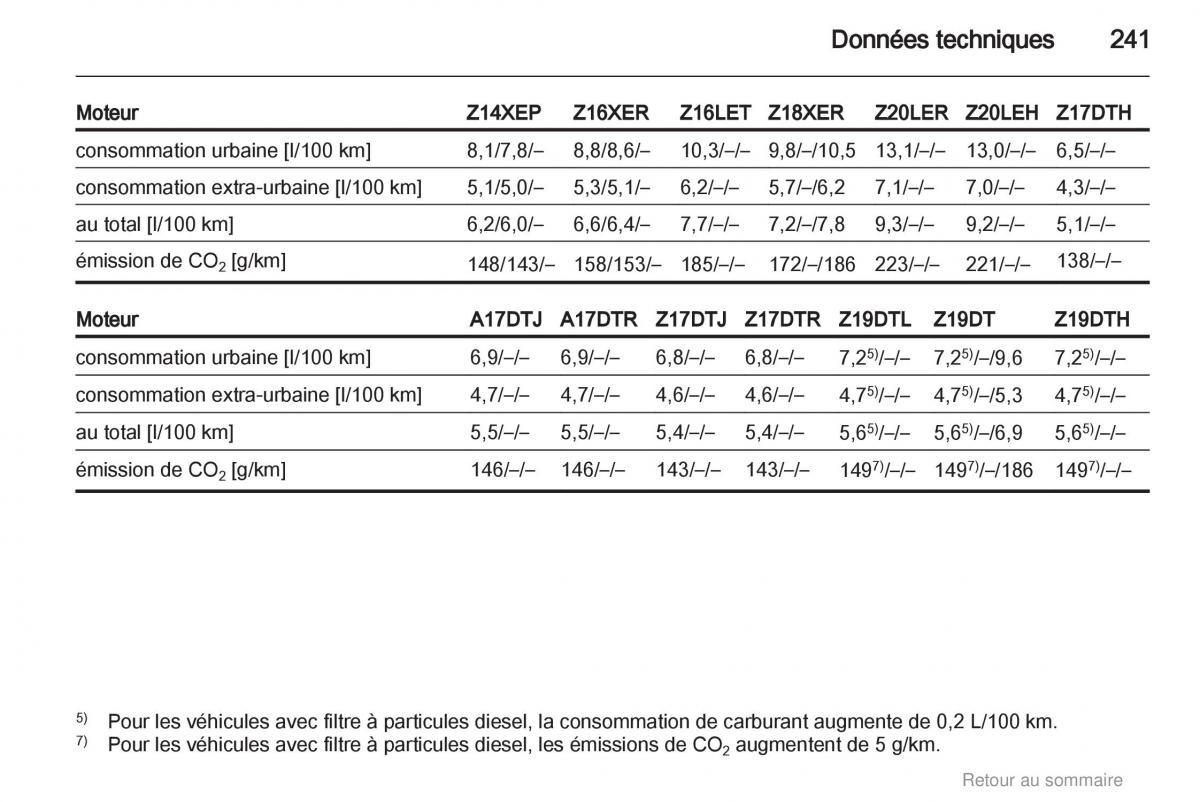 Opel Astra H III 3 manuel du proprietaire / page 241