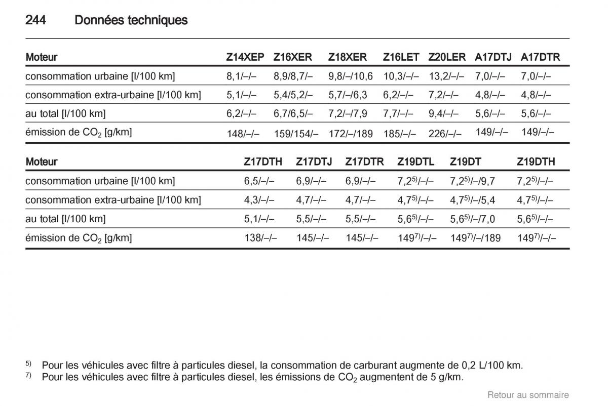 Opel Astra H III 3 manuel du proprietaire / page 244