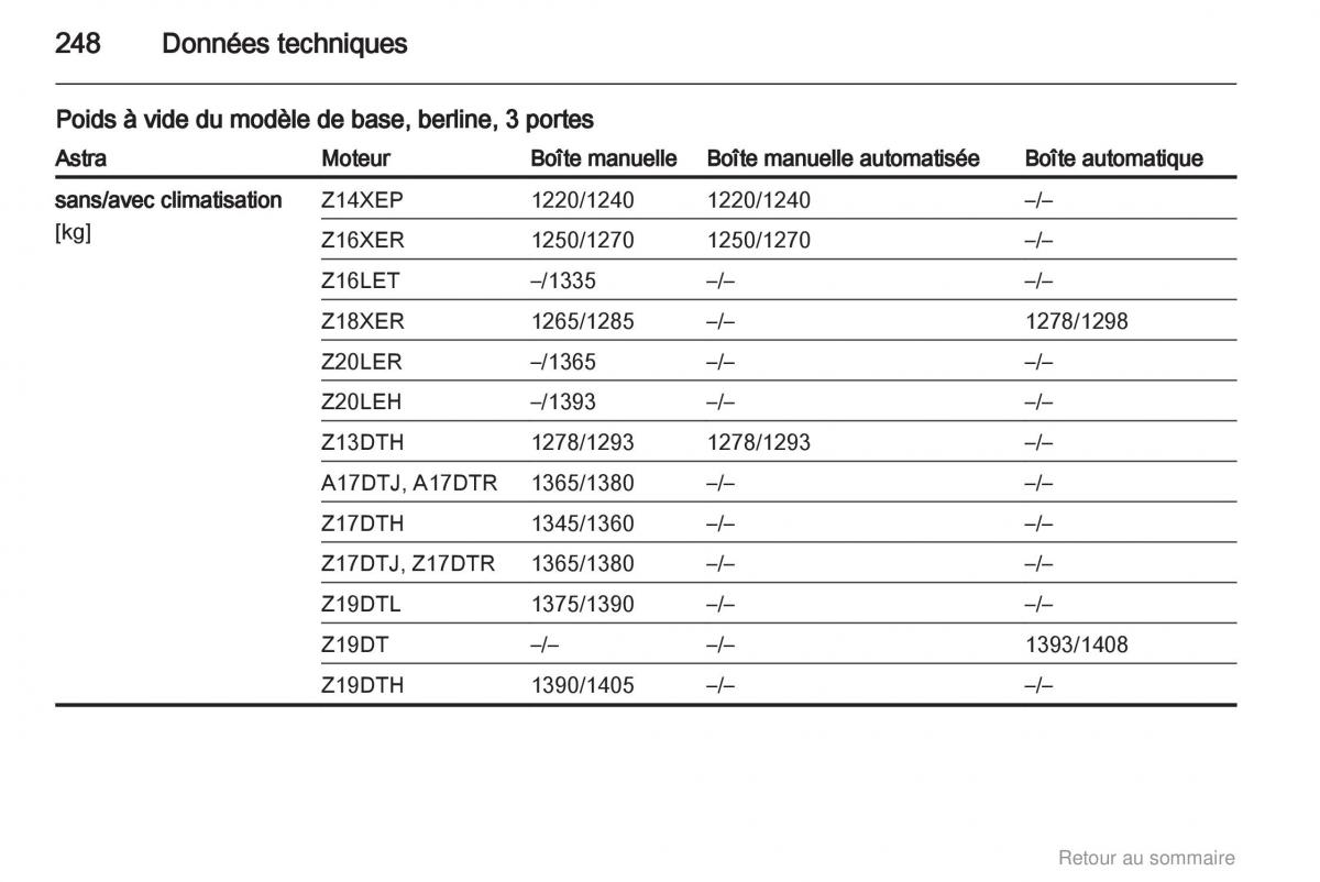 Opel Astra H III 3 manuel du proprietaire / page 248