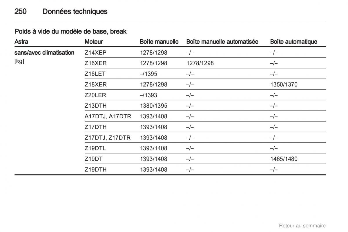 Opel Astra H III 3 manuel du proprietaire / page 250