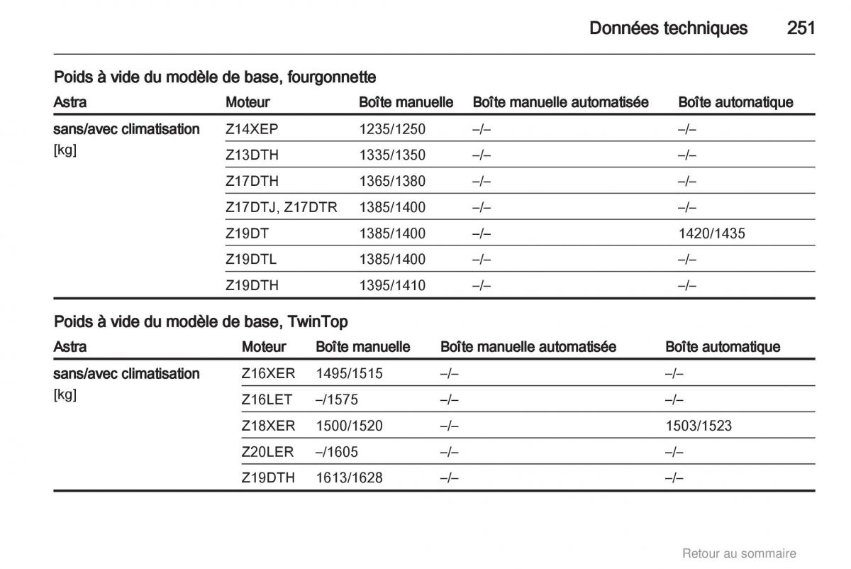 Opel Astra H III 3 manuel du proprietaire / page 251