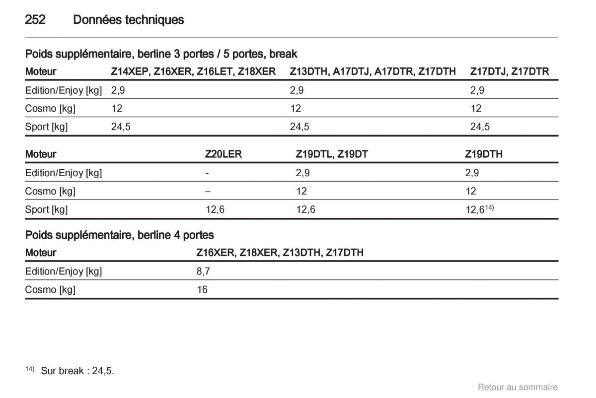 Opel Astra H III 3 manuel du proprietaire / page 252