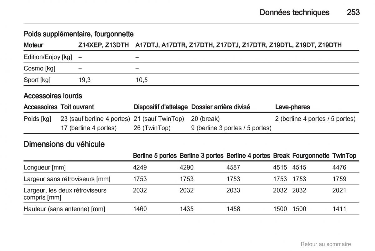 Opel Astra H III 3 manuel du proprietaire / page 253