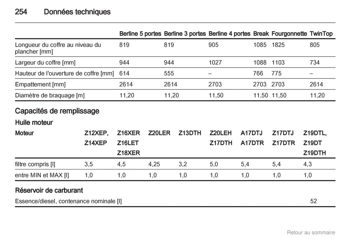 Opel Astra H III 3 manuel du proprietaire / page 254