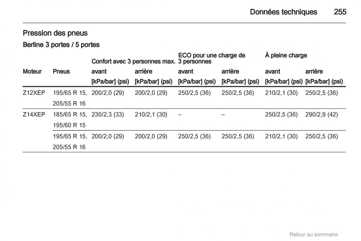 Opel Astra H III 3 manuel du proprietaire / page 255