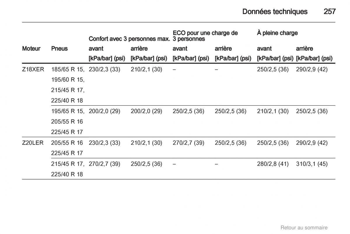 Opel Astra H III 3 manuel du proprietaire / page 257