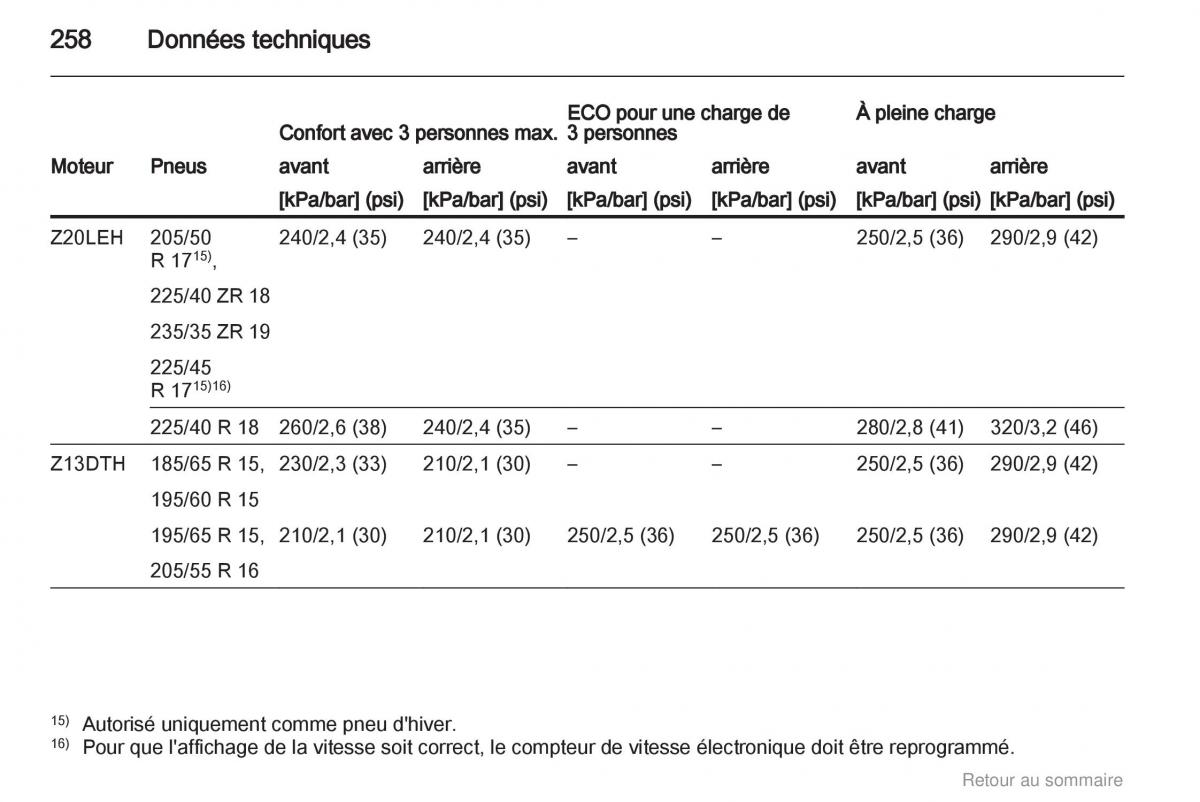 Opel Astra H III 3 manuel du proprietaire / page 258