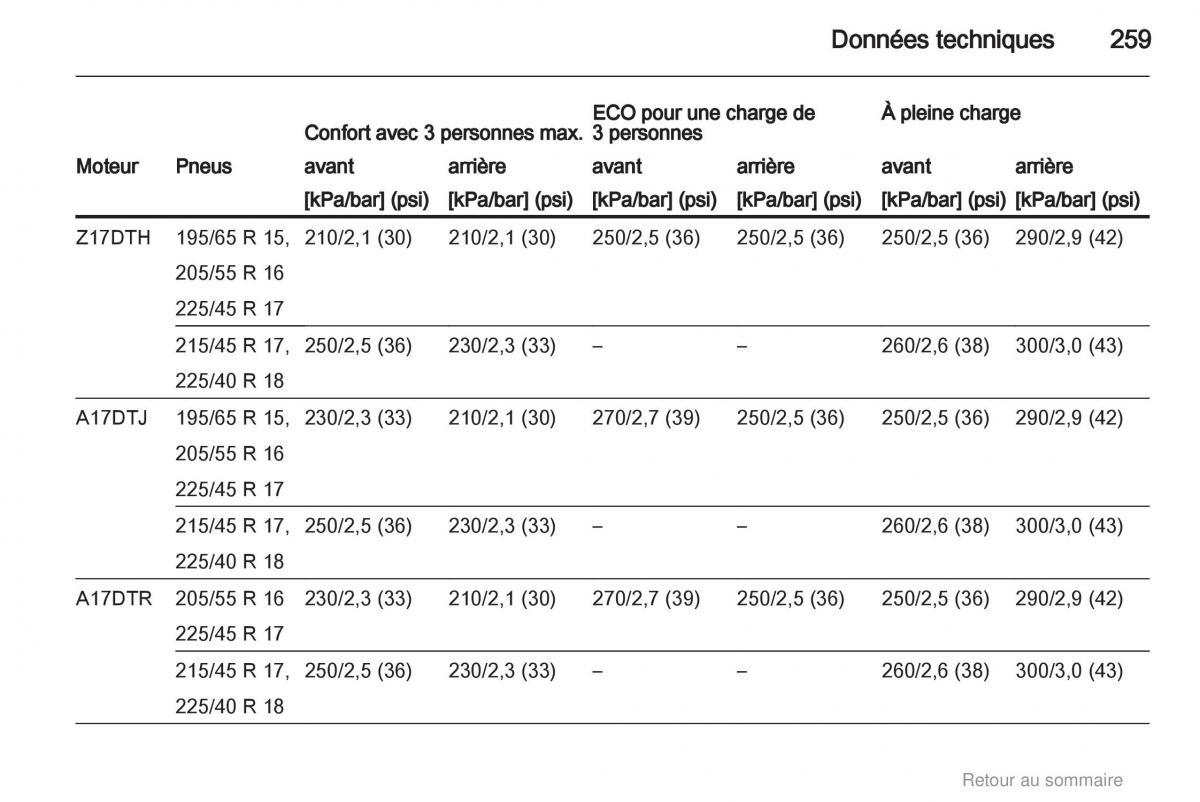 Opel Astra H III 3 manuel du proprietaire / page 259