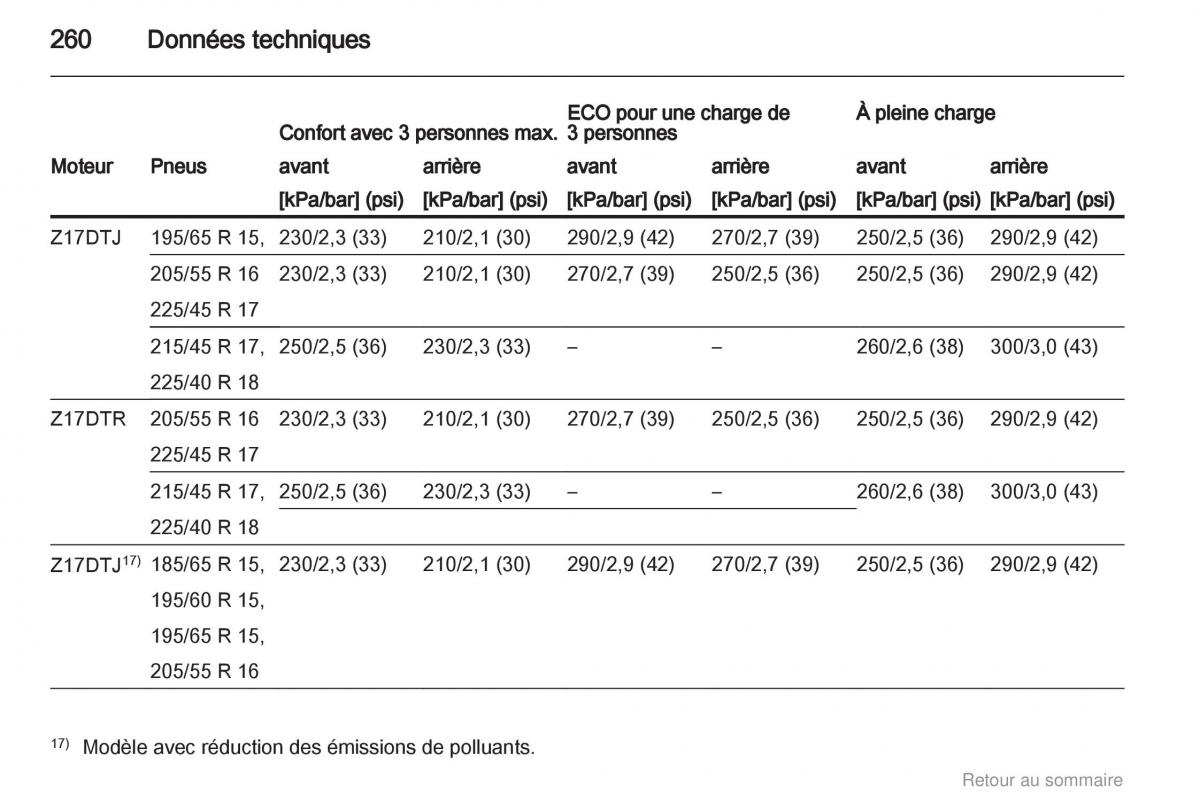 Opel Astra H III 3 manuel du proprietaire / page 260