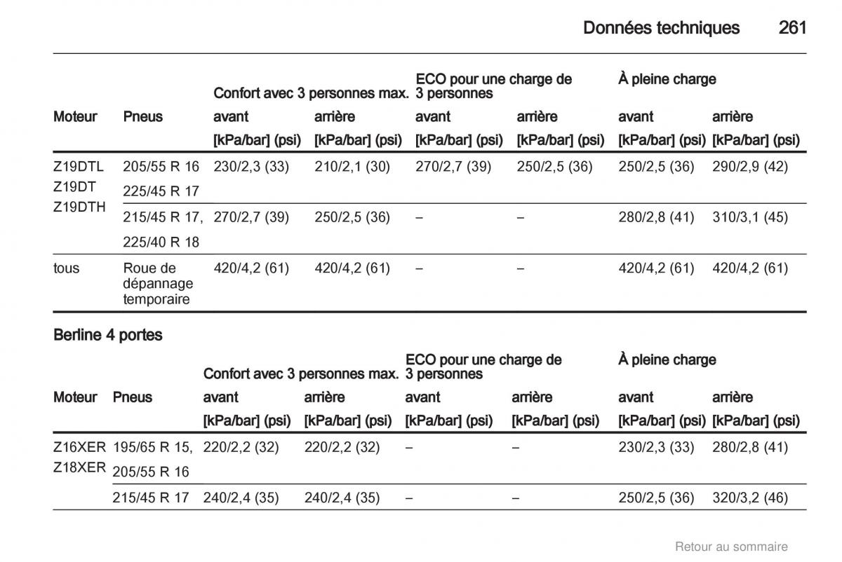 Opel Astra H III 3 manuel du proprietaire / page 261