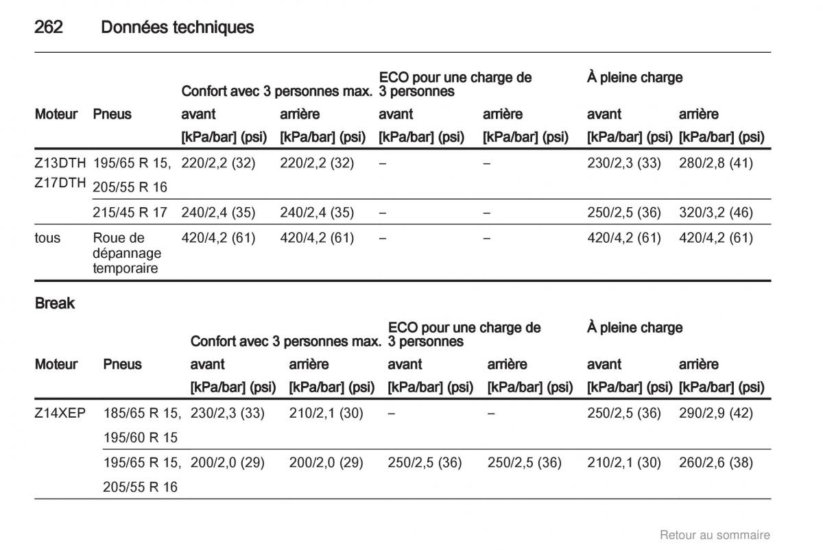 Opel Astra H III 3 manuel du proprietaire / page 262