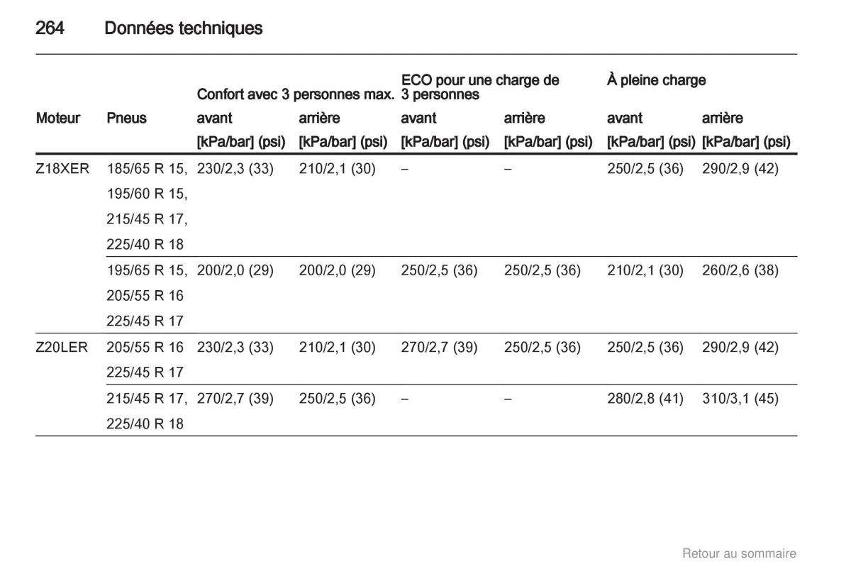 Opel Astra H III 3 manuel du proprietaire / page 264