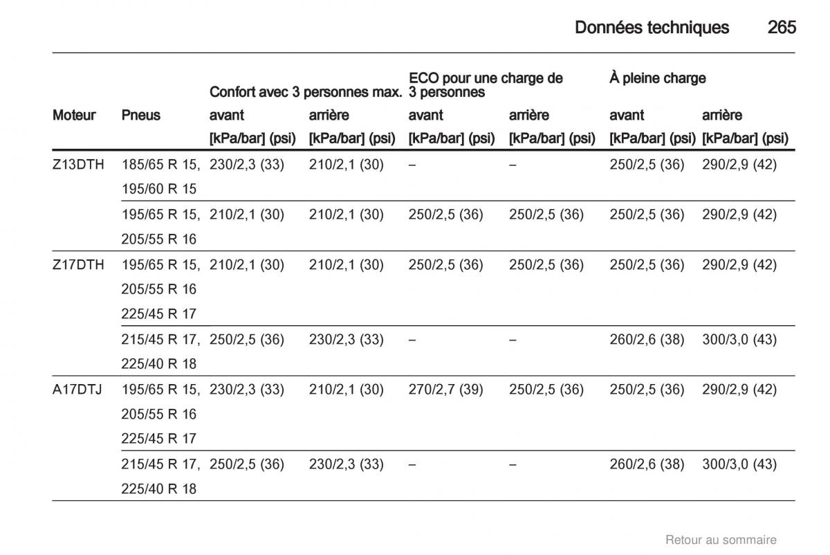 Opel Astra H III 3 manuel du proprietaire / page 265