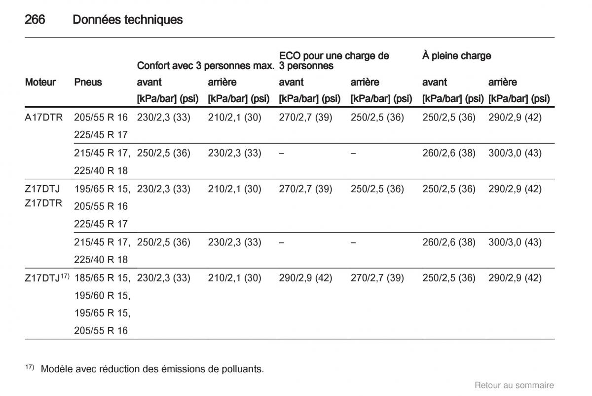 Opel Astra H III 3 manuel du proprietaire / page 266