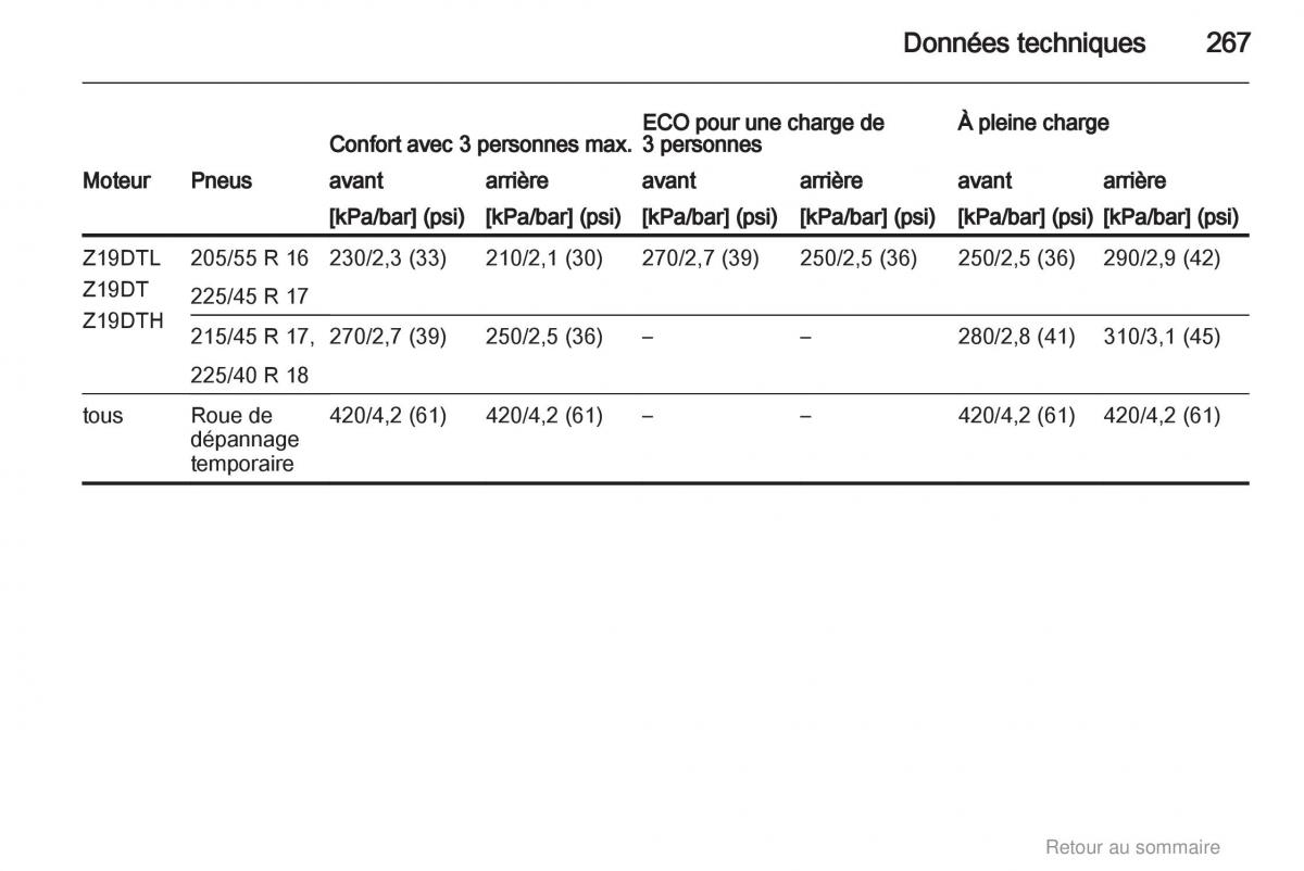 Opel Astra H III 3 manuel du proprietaire / page 267