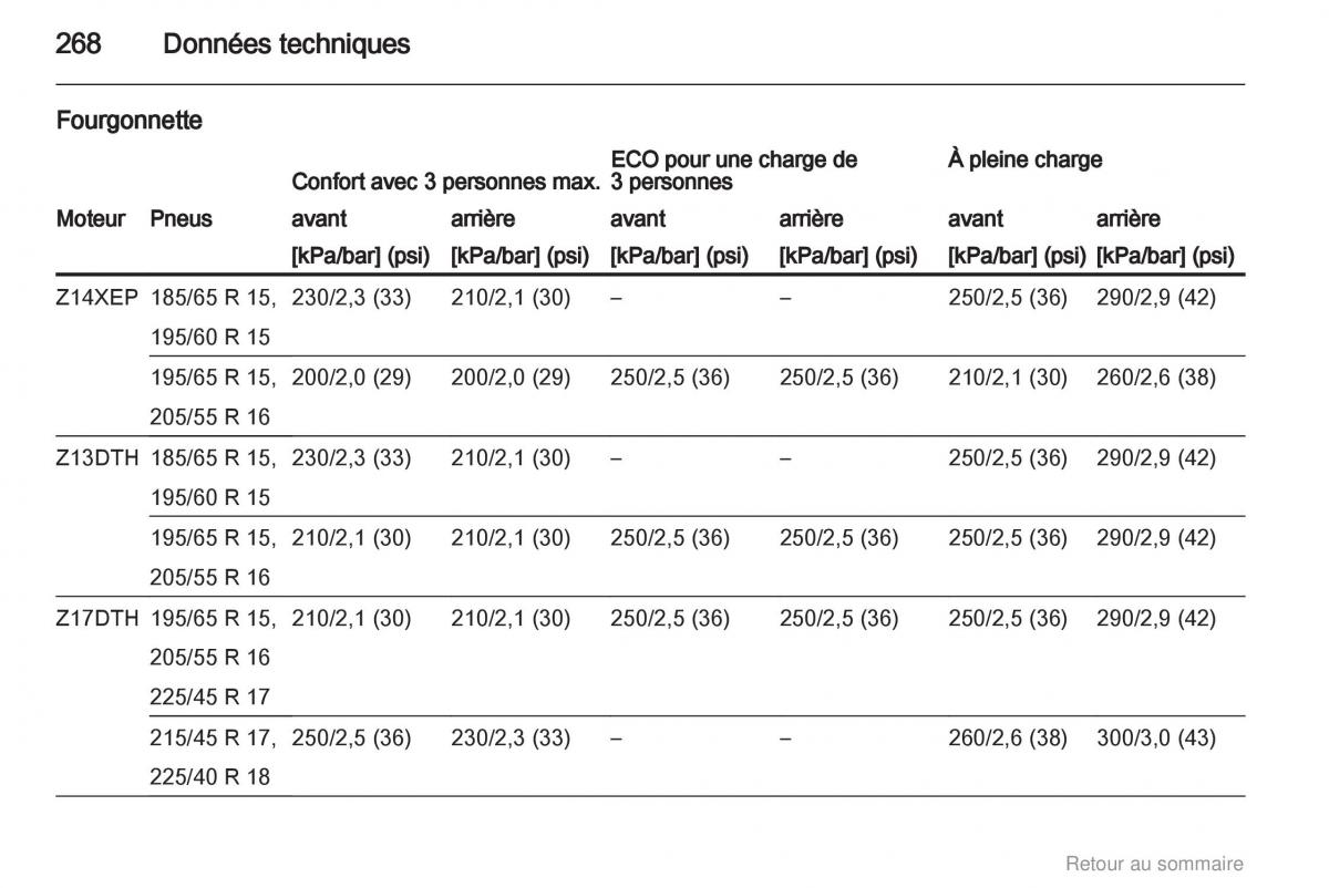 Opel Astra H III 3 manuel du proprietaire / page 268