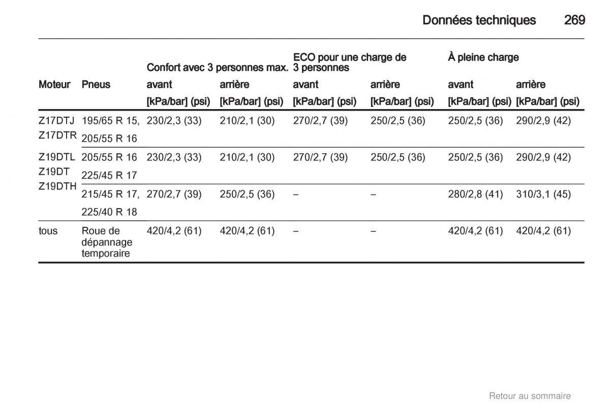 Opel Astra H III 3 manuel du proprietaire / page 269