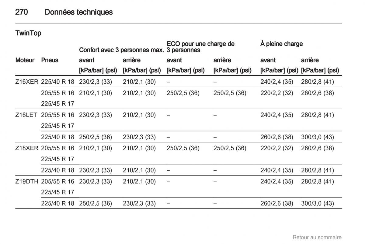 Opel Astra H III 3 manuel du proprietaire / page 270