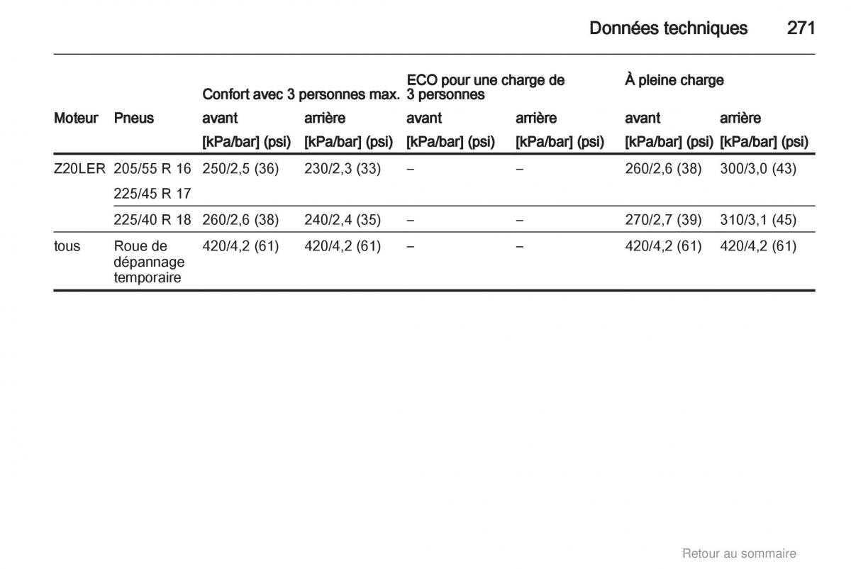 Opel Astra H III 3 manuel du proprietaire / page 271