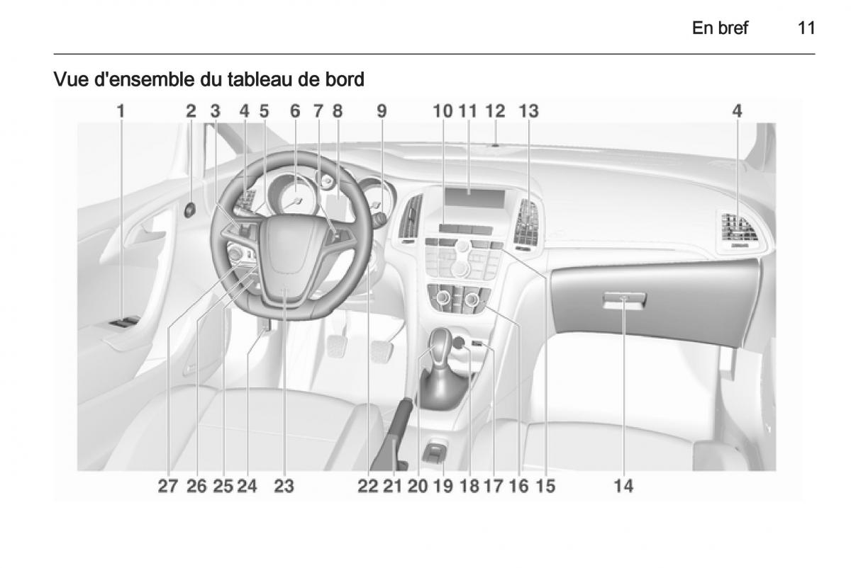 Opel Cascada Cabrio manuel du proprietaire / page 13