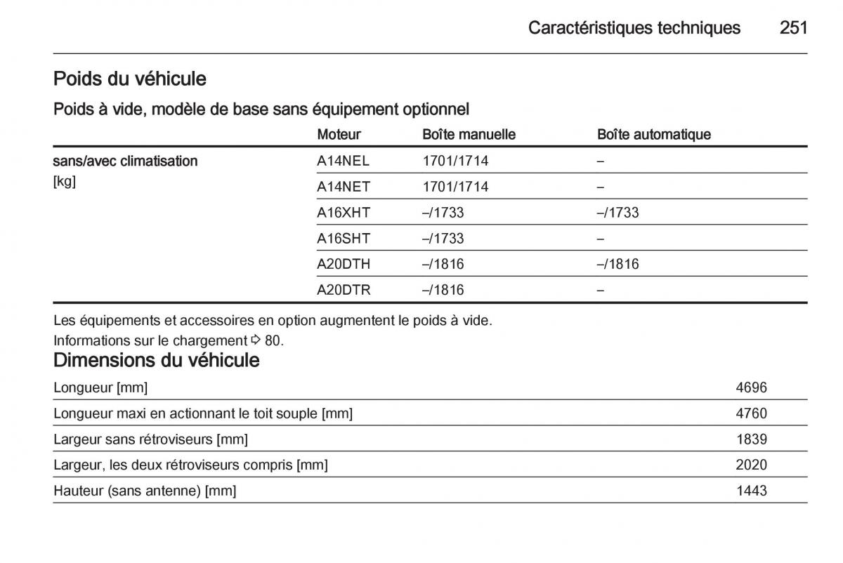 Opel Cascada Cabrio manuel du proprietaire / page 253