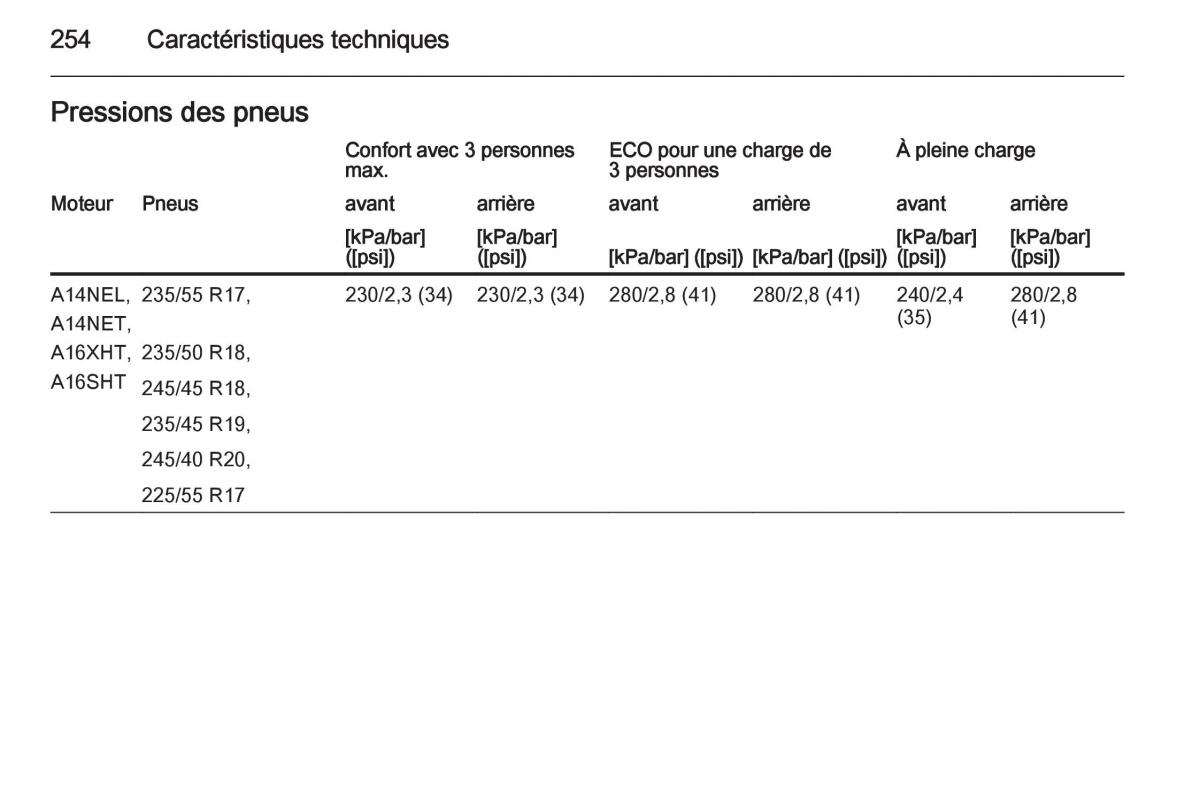 Opel Cascada Cabrio manuel du proprietaire / page 256