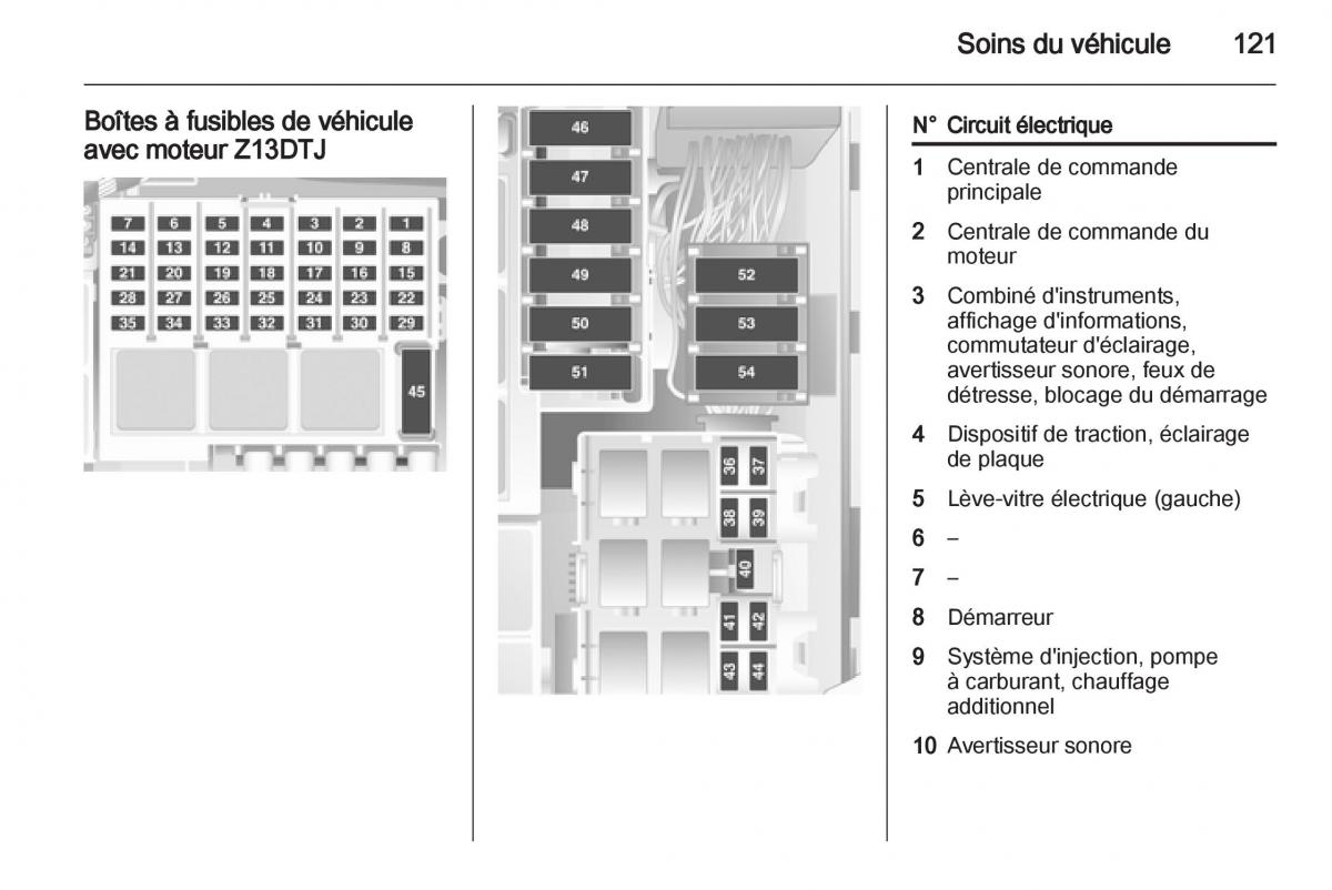 Opel Combo C manuel du proprietaire / page 121