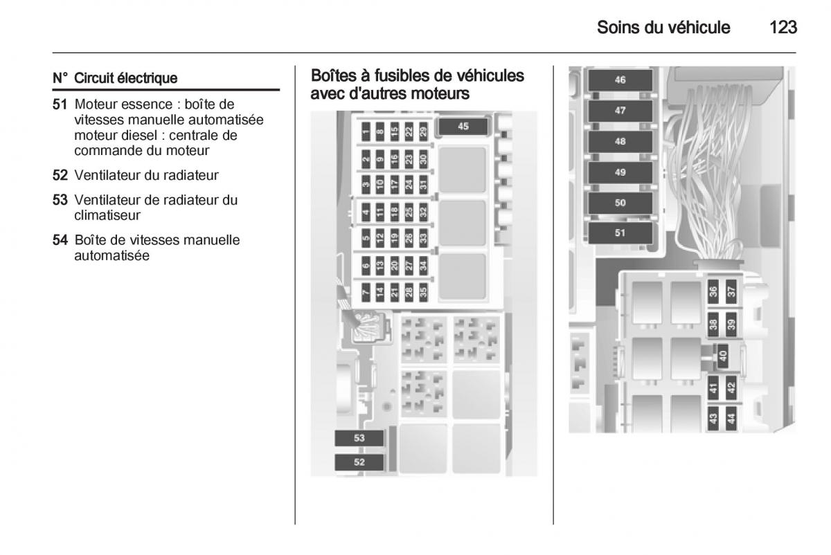 Opel Combo C manuel du proprietaire / page 123