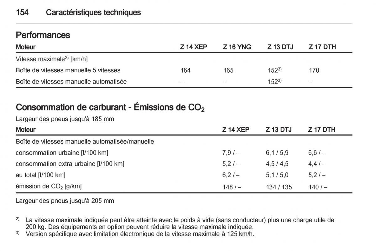 Opel Combo C manuel du proprietaire / page 154