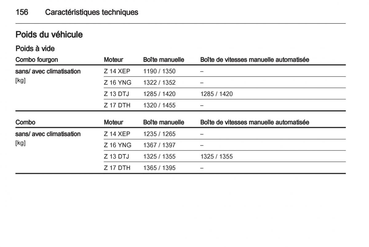 Opel Combo C manuel du proprietaire / page 156