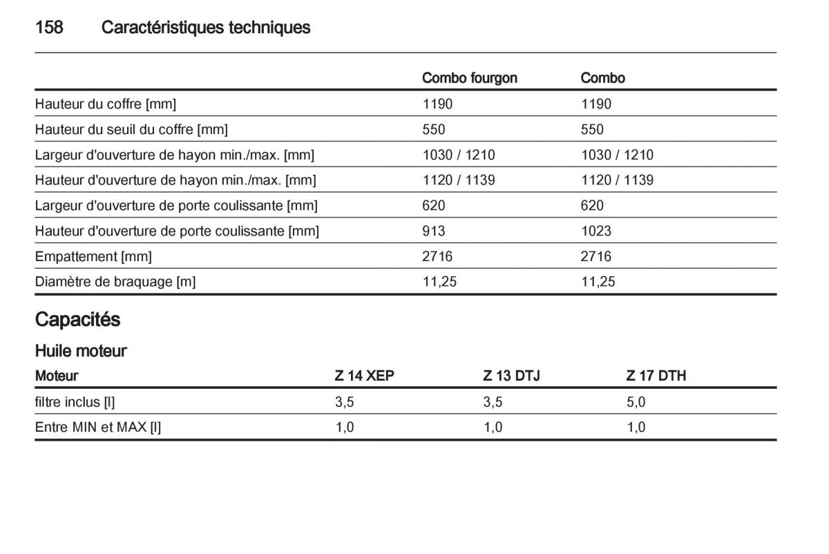 Opel Combo C manuel du proprietaire / page 158