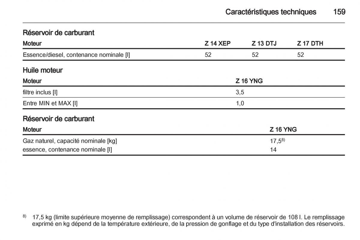 Opel Combo C manuel du proprietaire / page 159