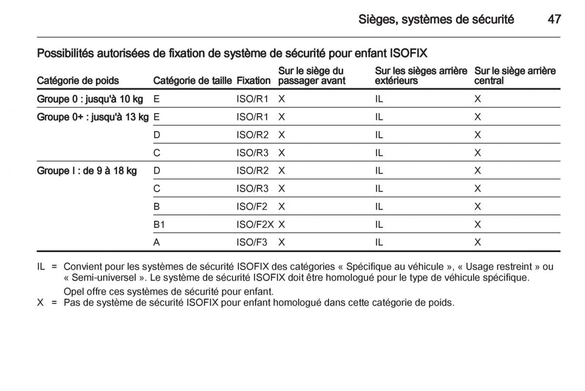 Opel Combo C manuel du proprietaire / page 47