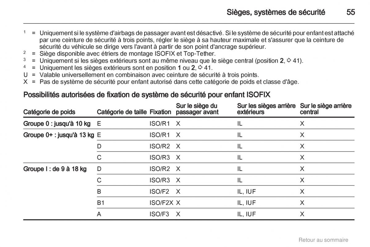 Opel Meriva B manuel du proprietaire / page 55