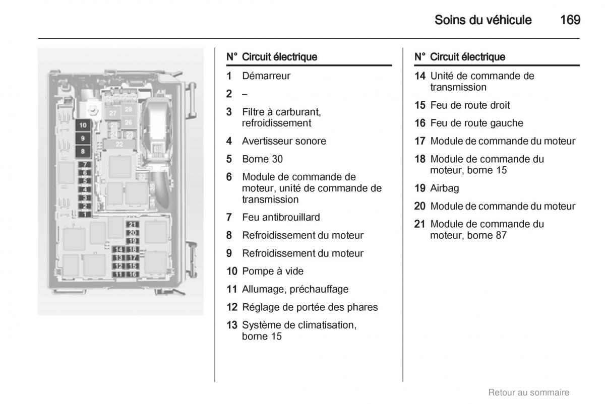 Opel Meriva B manuel du proprietaire / page 169