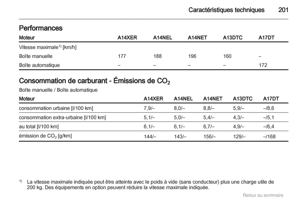 Opel Meriva B manuel du proprietaire / page 201