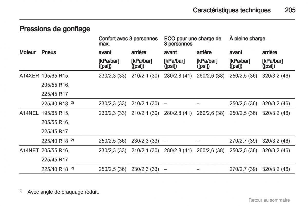 Opel Meriva B manuel du proprietaire / page 205