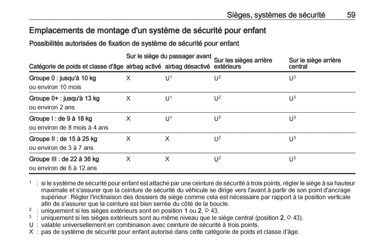 manual Opel Meriva B FL manuel du proprietaire / page 61