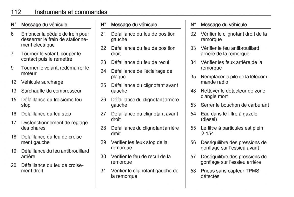 manual Opel Meriva B FL manuel du proprietaire / page 114