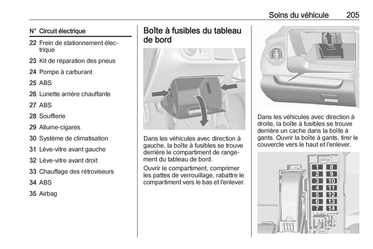 manual Opel Meriva B FL manuel du proprietaire / page 207