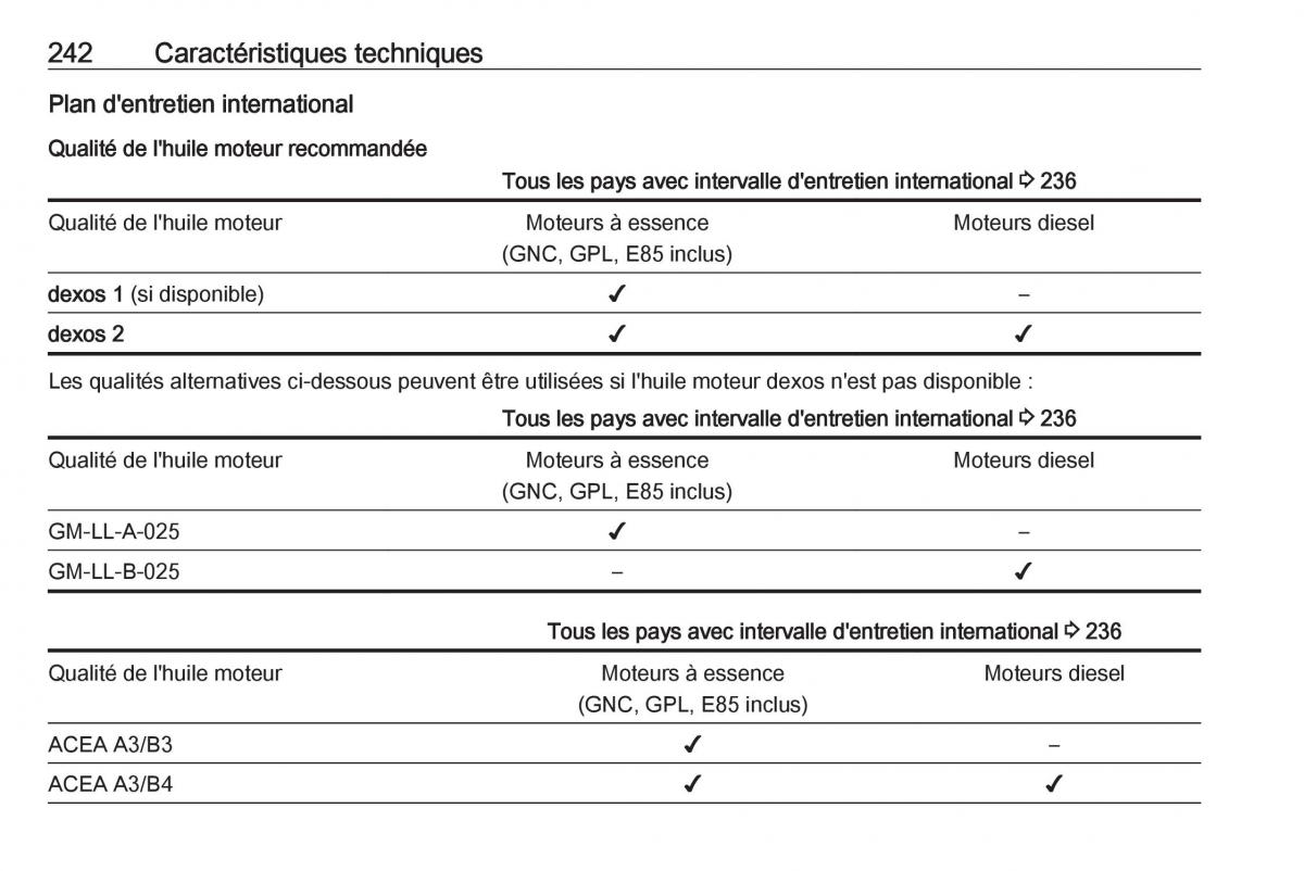 Opel Meriva B FL manuel du proprietaire / page 244