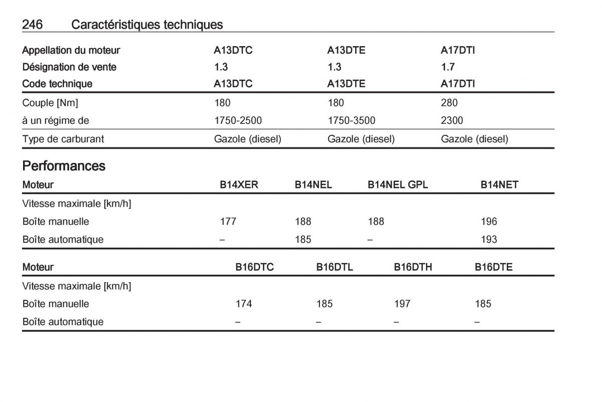 manual Opel Meriva B FL manuel du proprietaire / page 248