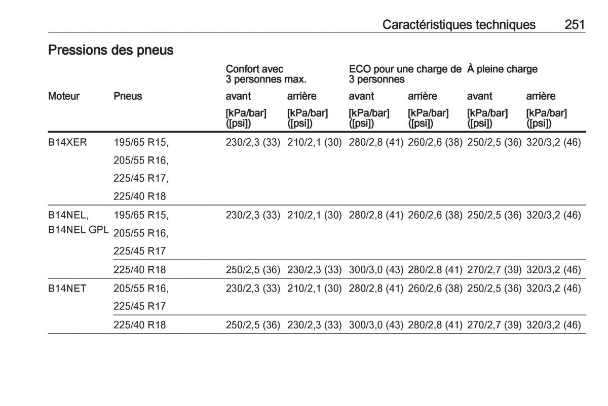 Opel Meriva B FL manuel du proprietaire / page 253