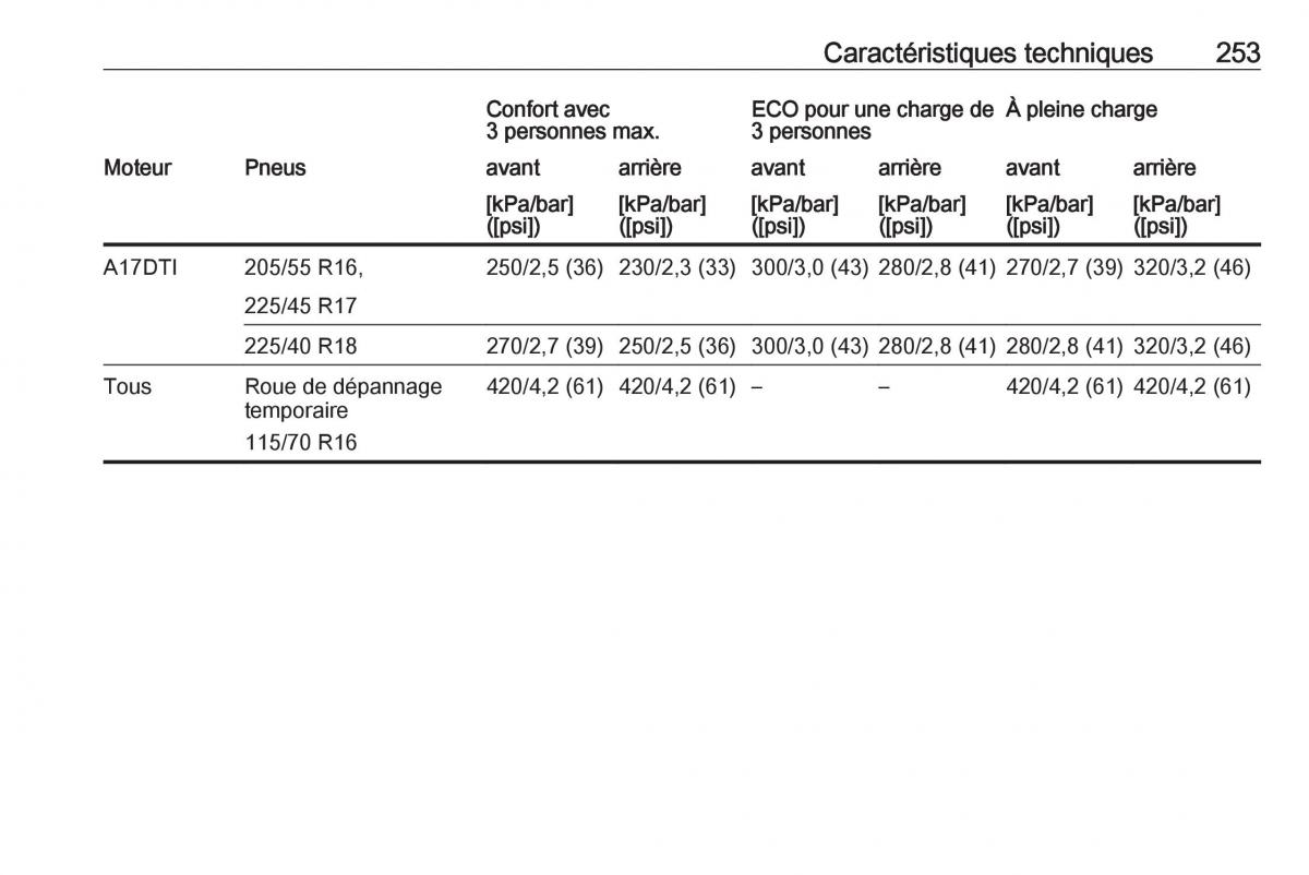 Opel Meriva B FL manuel du proprietaire / page 255