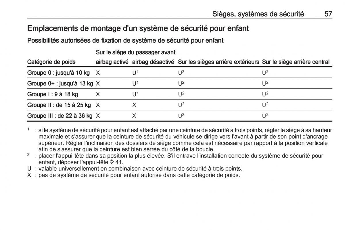 Opel Mokka X manuel du proprietaire / page 59