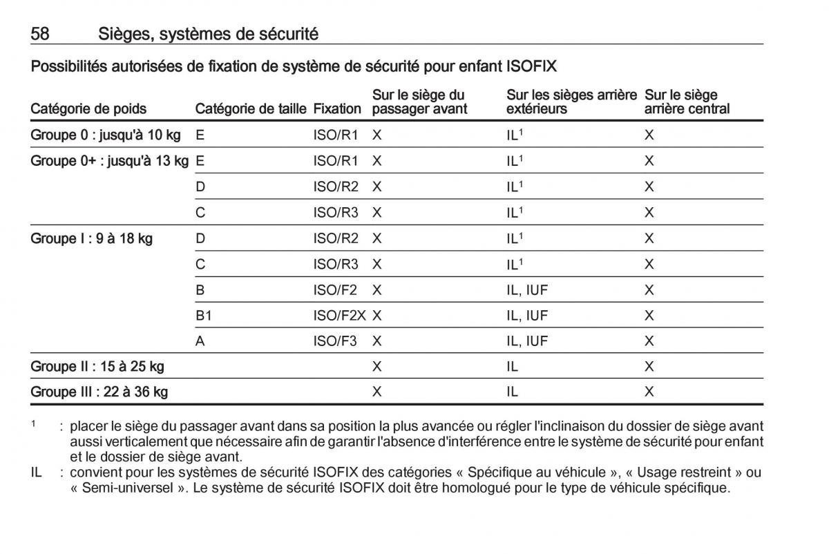 Opel Mokka X manuel du proprietaire / page 60