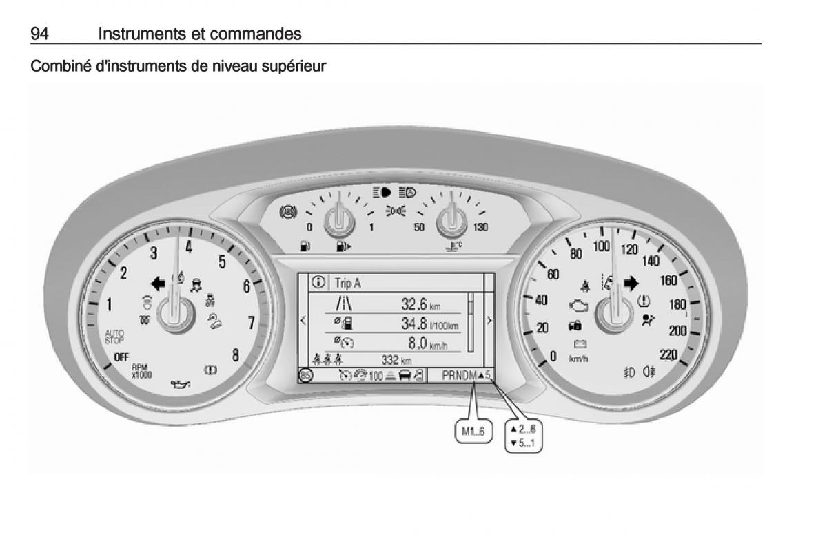 Opel Mokka X manuel du proprietaire / page 96