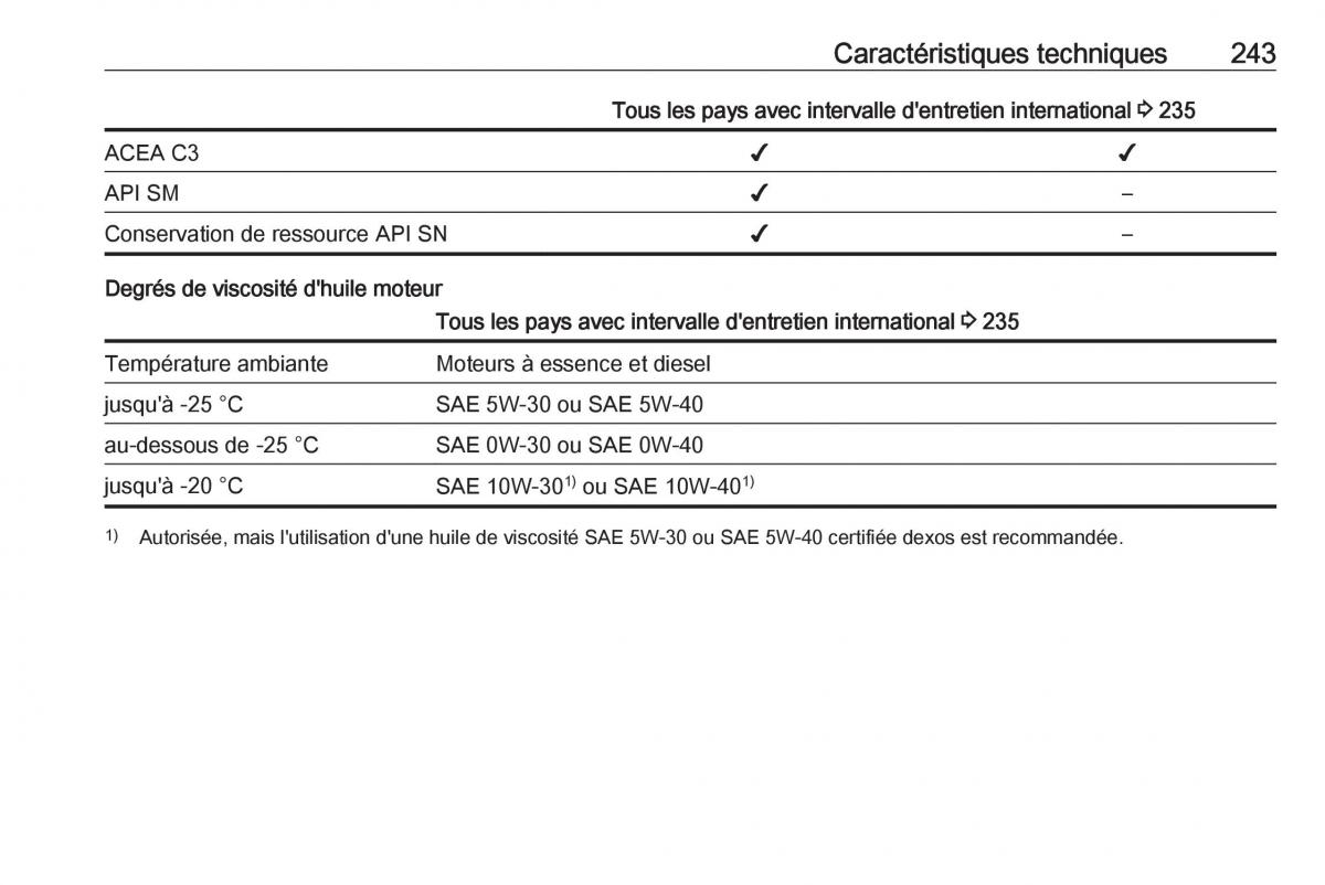 Opel Mokka X manuel du proprietaire / page 245